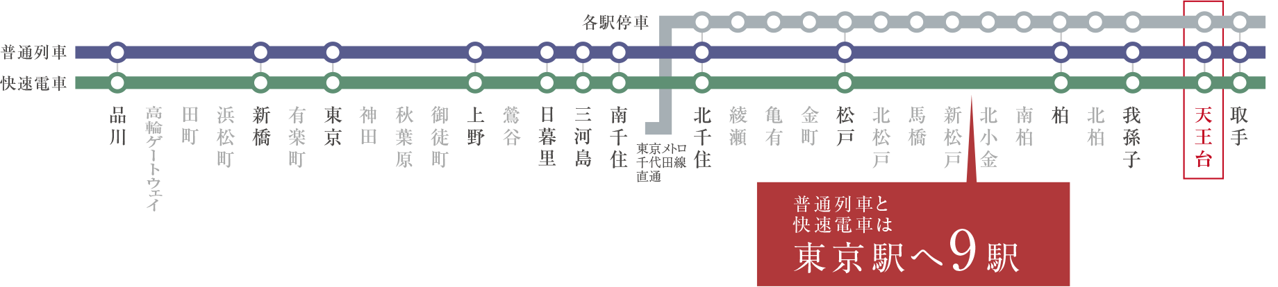 常磐線路線図／普通列車と快速電車は東京駅へ9駅